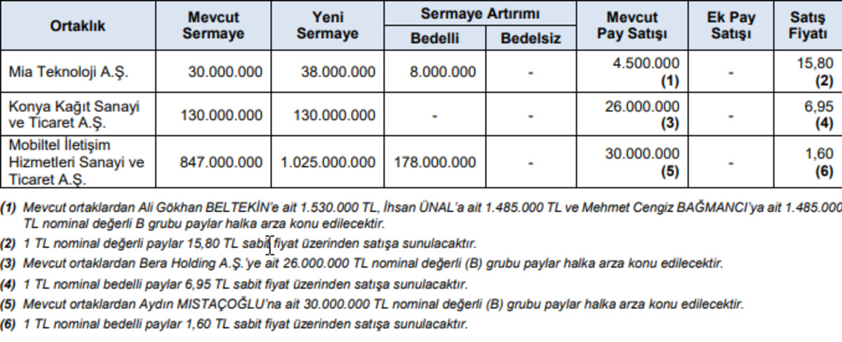3 Yeni Halka Arz daha onay aldı., Görsel 1