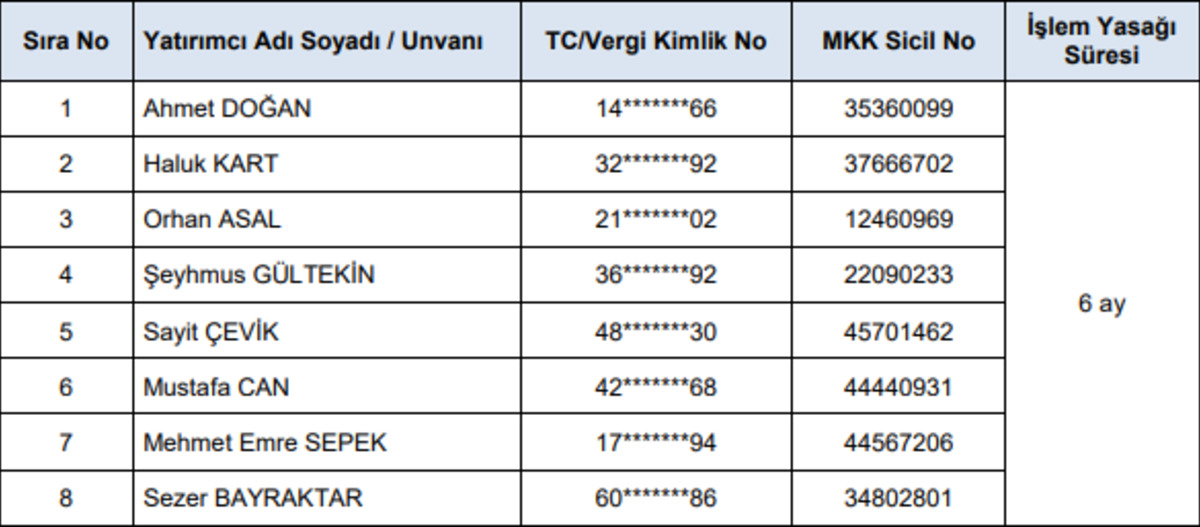 Yine Telegram Yine Dolandırıcılık, G&ouml;rsel 1
