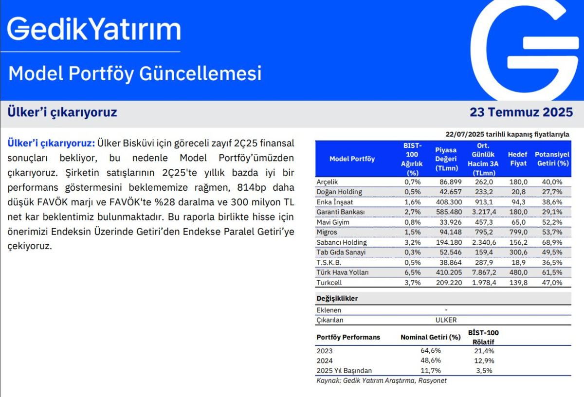 Gedik Yatırım dan dikkat çeken Ülker Bisküvi kararı! "Zayıf finansal sonuçlar bekleniyor", Görsel 1
