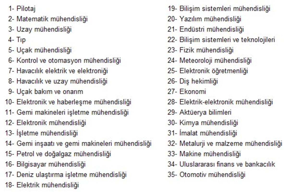YKS sonuçlarının ardından ortalama kazancı en yüksek lisans bölümleri merak ediliyordu! TÜİK açıkladı: İşte en çok kazandıran 35 bölüm, Görsel 3