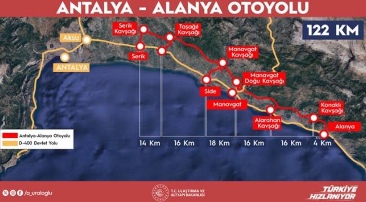 Antalya–Alanya Otoyolu Temeli Atıldı: 2,5 Saatlik Yol 36 Dakikaya İnecek, Görsel 1