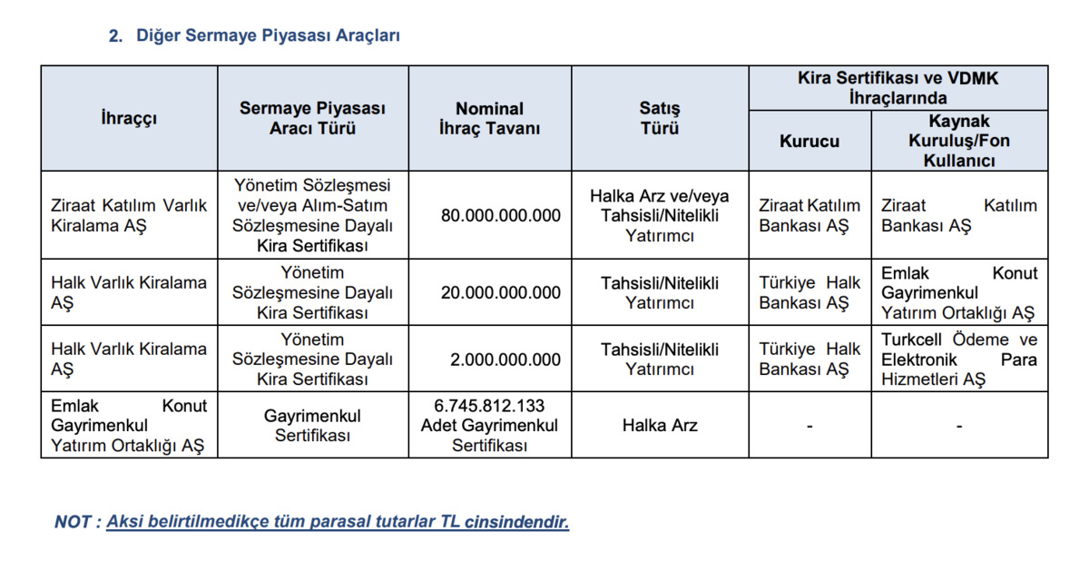 EKGYO Emlak konut sertifikasının halka arzı onaylandı mı? Gayrimenkul sertifikasının halka arzı ne zaman?, Görsel 1