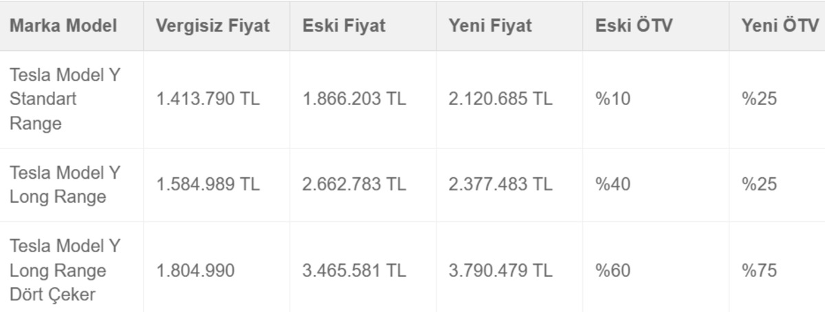 Tesla&rsquo;dan beklenen atak geldi: Fiyatlarda hem zam hem indirim var, G&ouml;rsel 1