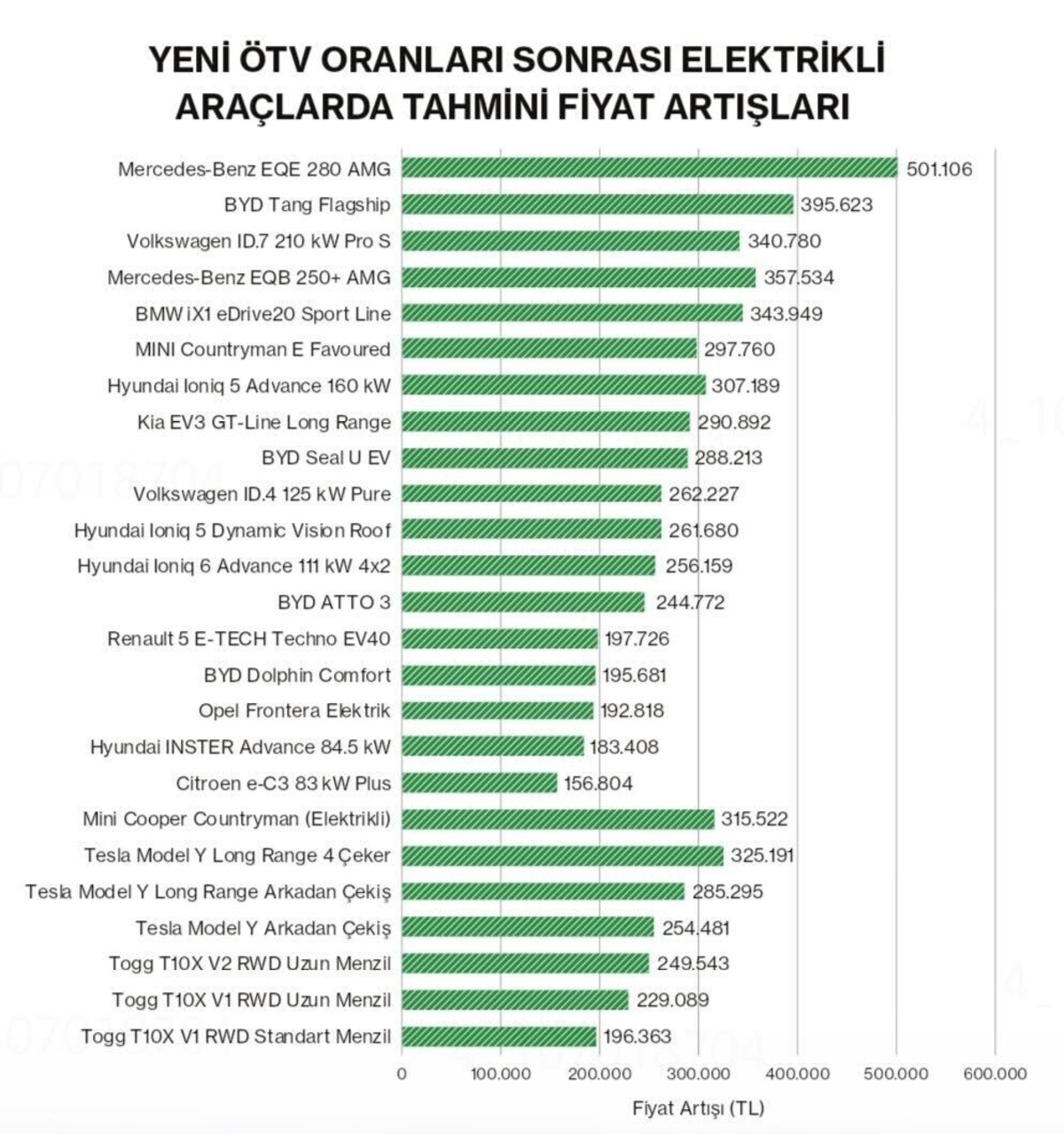 Elektrikli araçlarda ÖTV düzenlemesinin ardından yeni dönem! Yeni fiyatlar ne kadar olacak?, Görsel 4