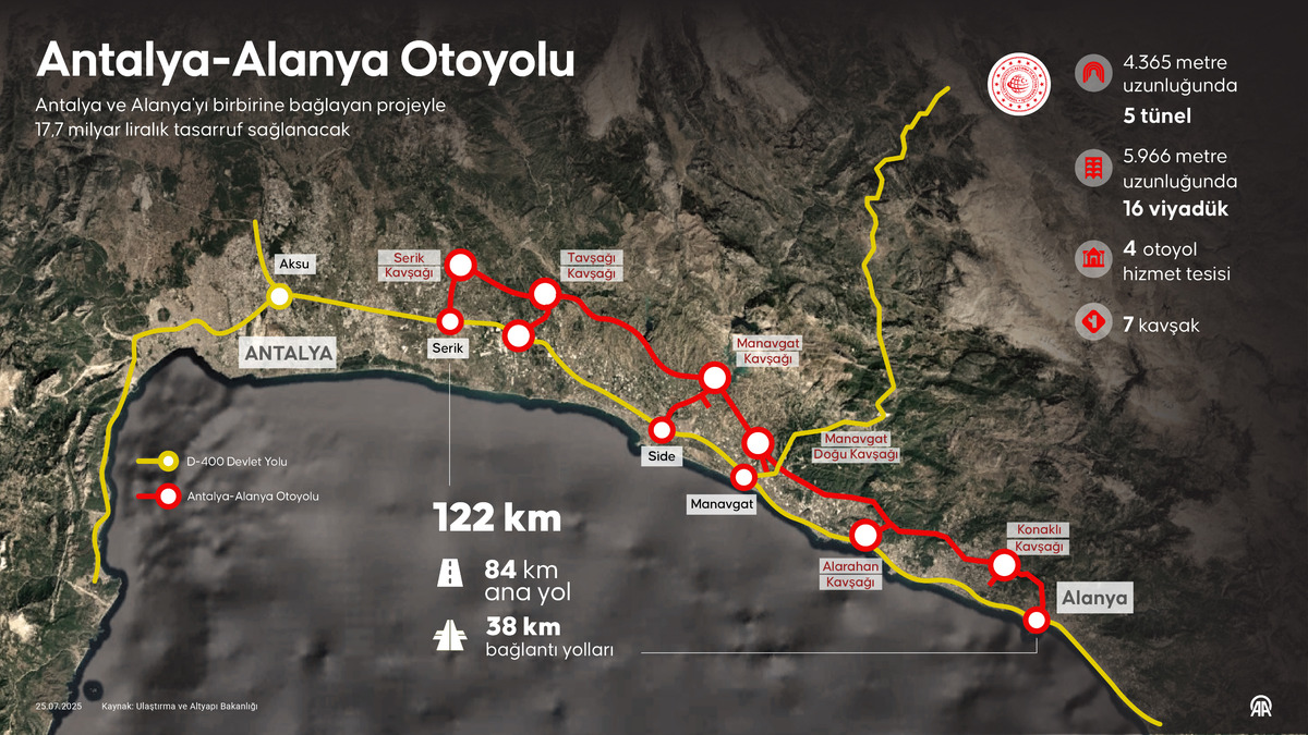 Bakan Uraloğlu duyurdu! Artık sadece 36 dakika s&uuml;recek: "Akaryakıttan 800 milyon TL tasarruf edilecek", G&ouml;rsel 1