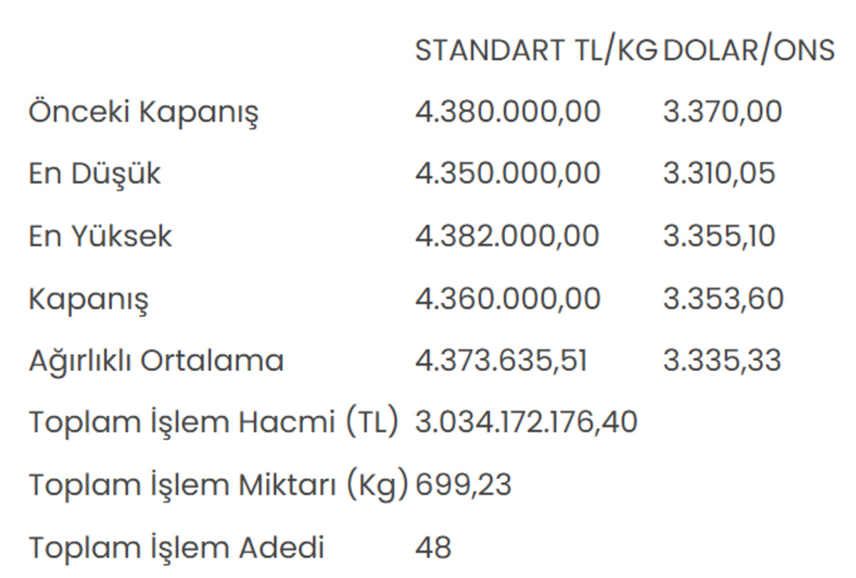 Altının kilogram fiyatı o seviyeye &ccedil;ekildi, G&ouml;rsel 1