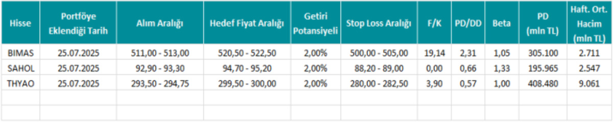 Yatırımcıların haftası bu verilerle şekillenecek! Gözler Fed ve TCMB nin hamlelerine çevrildi, Görsel 2