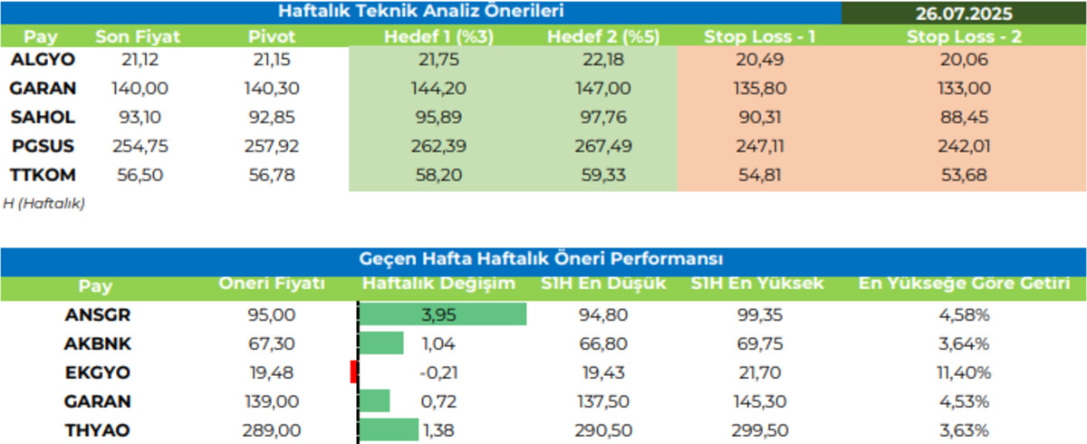 Yatırımcıların haftası bu verilerle şekillenecek! Gözler Fed ve TCMB nin hamlelerine çevrildi, Görsel 3