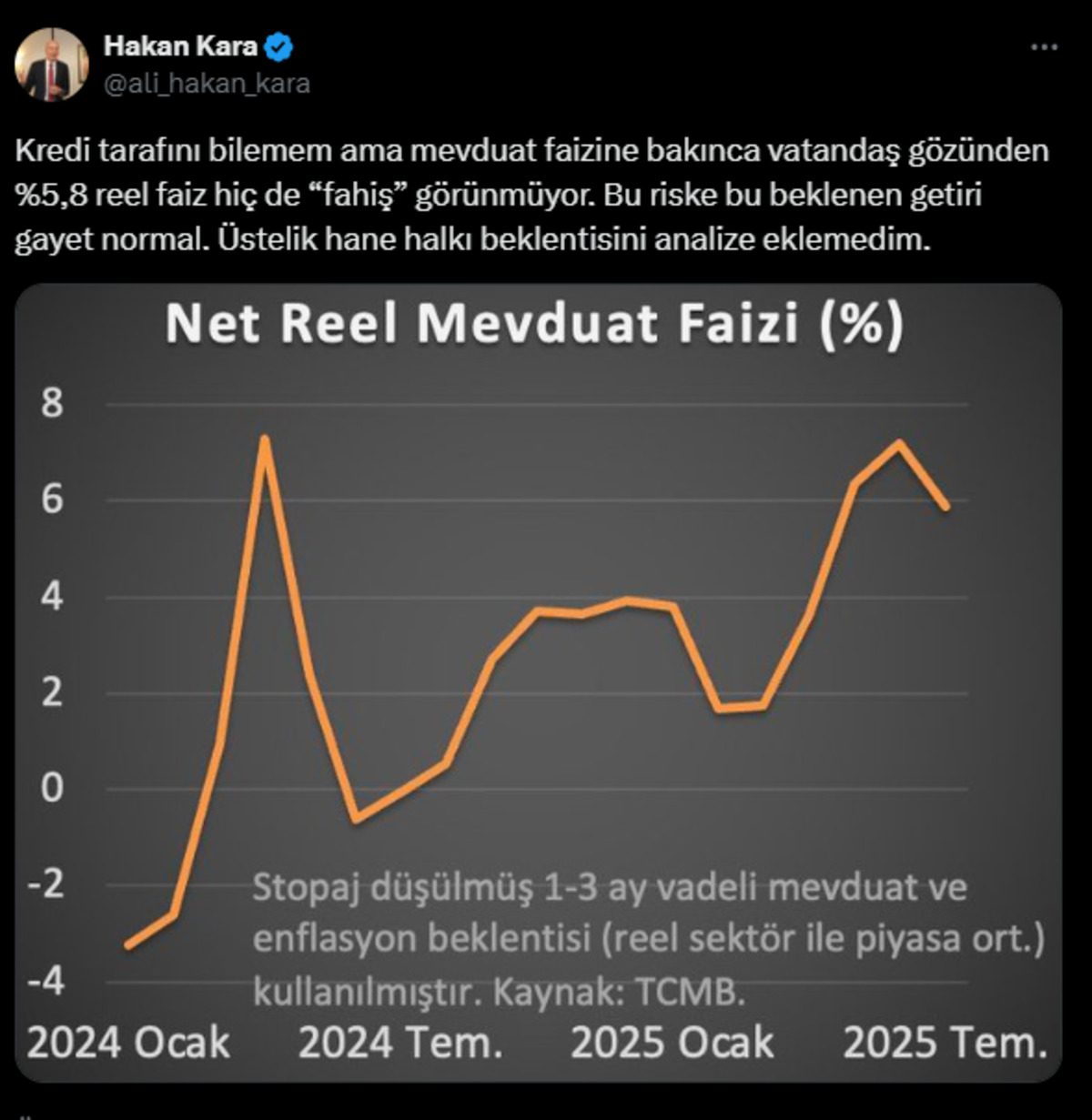 Hakan Kara: Merkez Bankası son 4 haftadır kesintisiz d&ouml;viz alıyor, G&ouml;rsel 2