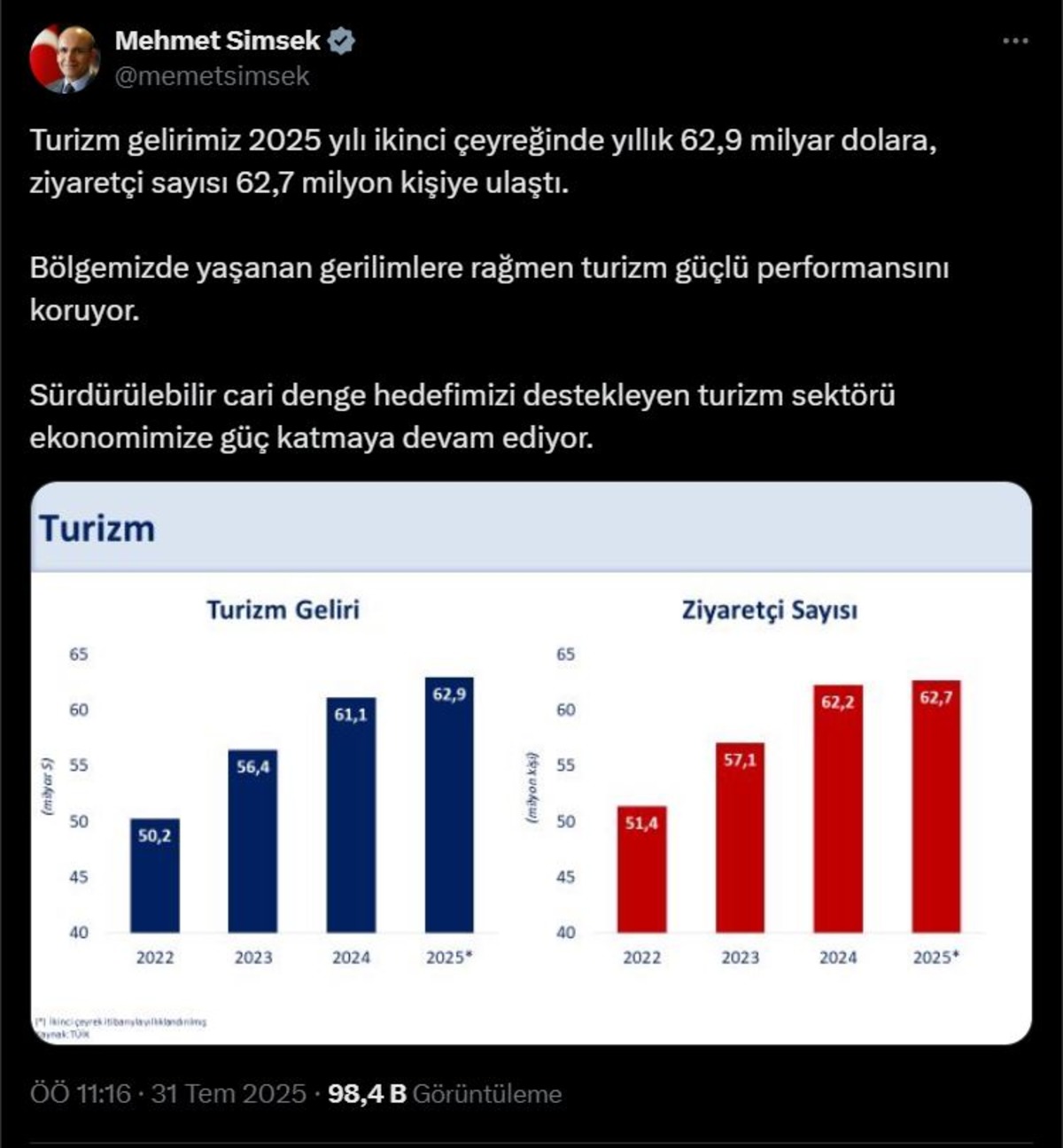 Bakan Şimşek turizm verilerini değerlendirdi, Görsel 2