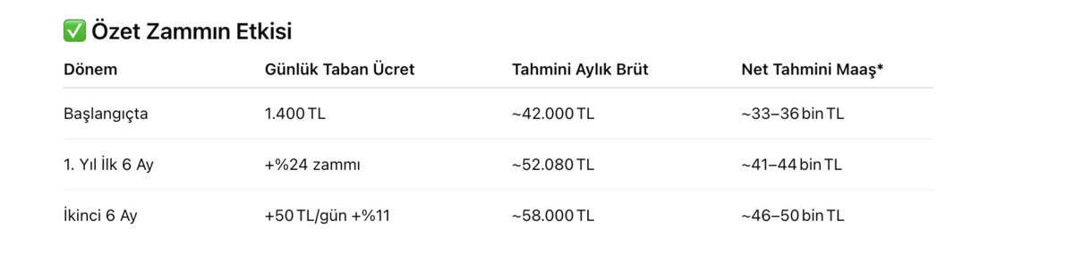SON DAKİKA|Kamuda d&uuml;ğ&uuml;m &ccedil;&ouml;z&uuml;ld&uuml;! Y&uuml;z binlerce &ccedil;alışan bekliyordu: HAK-İŞ ve T&Uuml;RK-İŞ zam i&ccedil;in imzayı attı, G&ouml;rsel 6