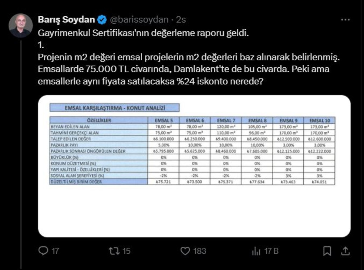 Gayrimenkul Sertifikası nın değerleme raporu açıklandı! Uzman isimden yatırımcılara uyarı: "Yüzde 24 iskonto nerede?", Görsel 1