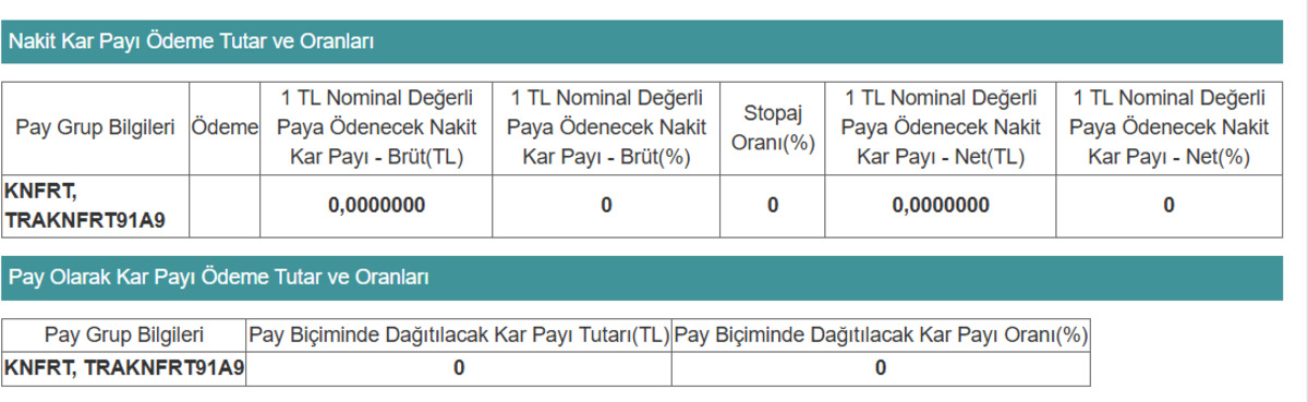 Borsadaki şirketten a&ccedil;ıklama: Temett&uuml; yok!, G&ouml;rsel 1
