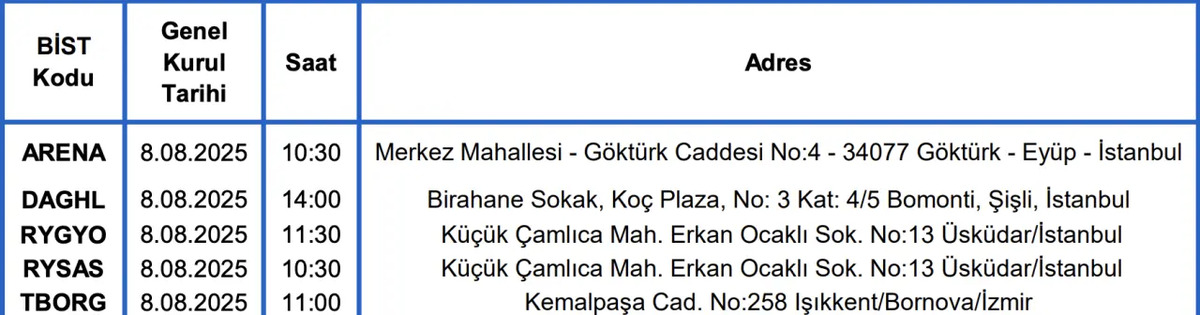 Borsa da kritik gün! Bugün genel kurulu olan şirketler belli oldu, Görsel 1