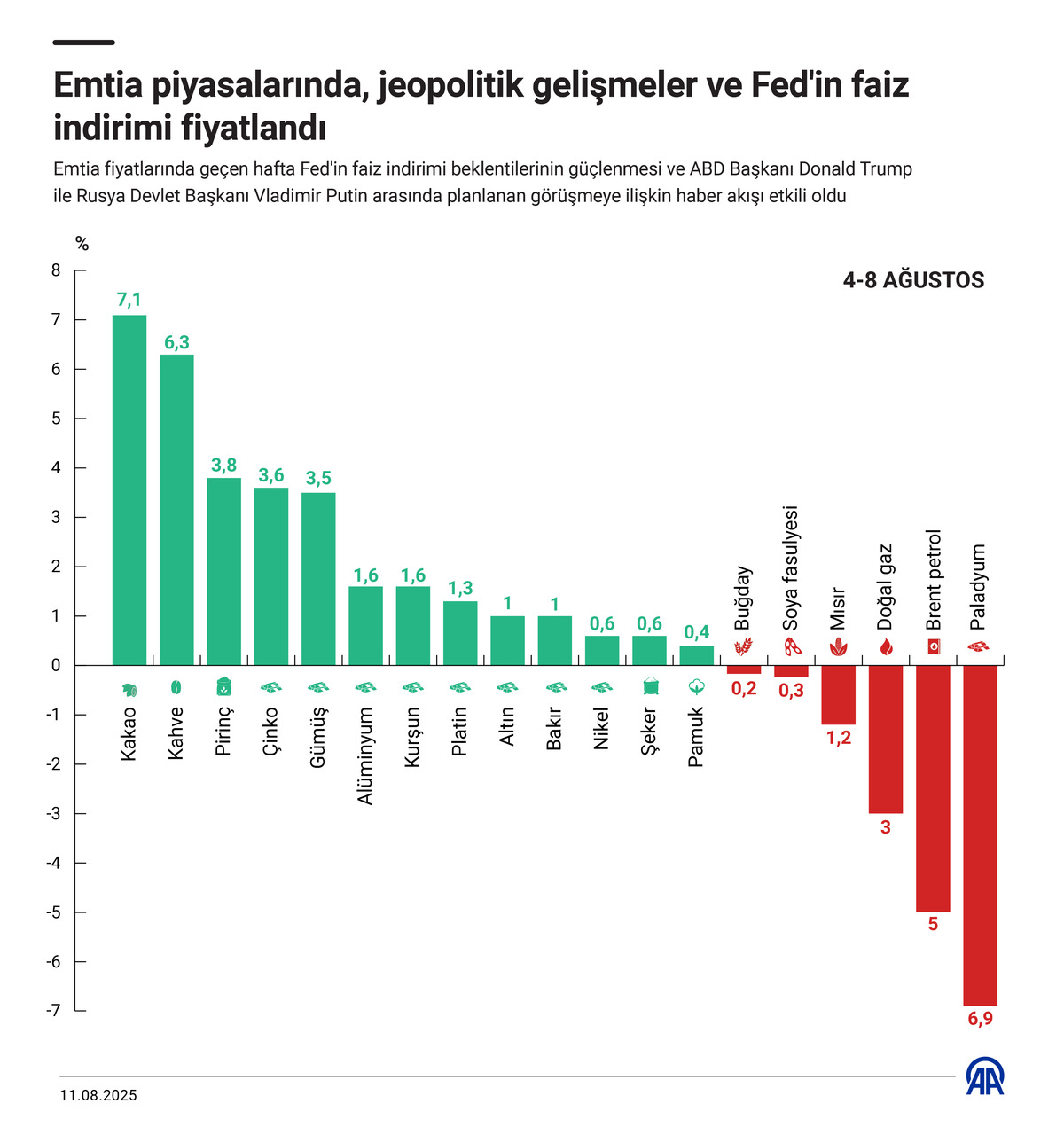 Beklentiler güçlendi! Emtia piyasalarında son durum, Görsel 3