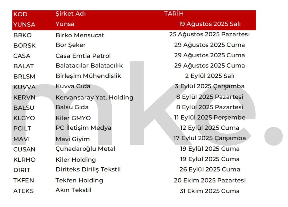 Bilan&ccedil;olarını ge&ccedil; a&ccedil;ıklayacak şirketler belli oldu, G&ouml;rsel 2