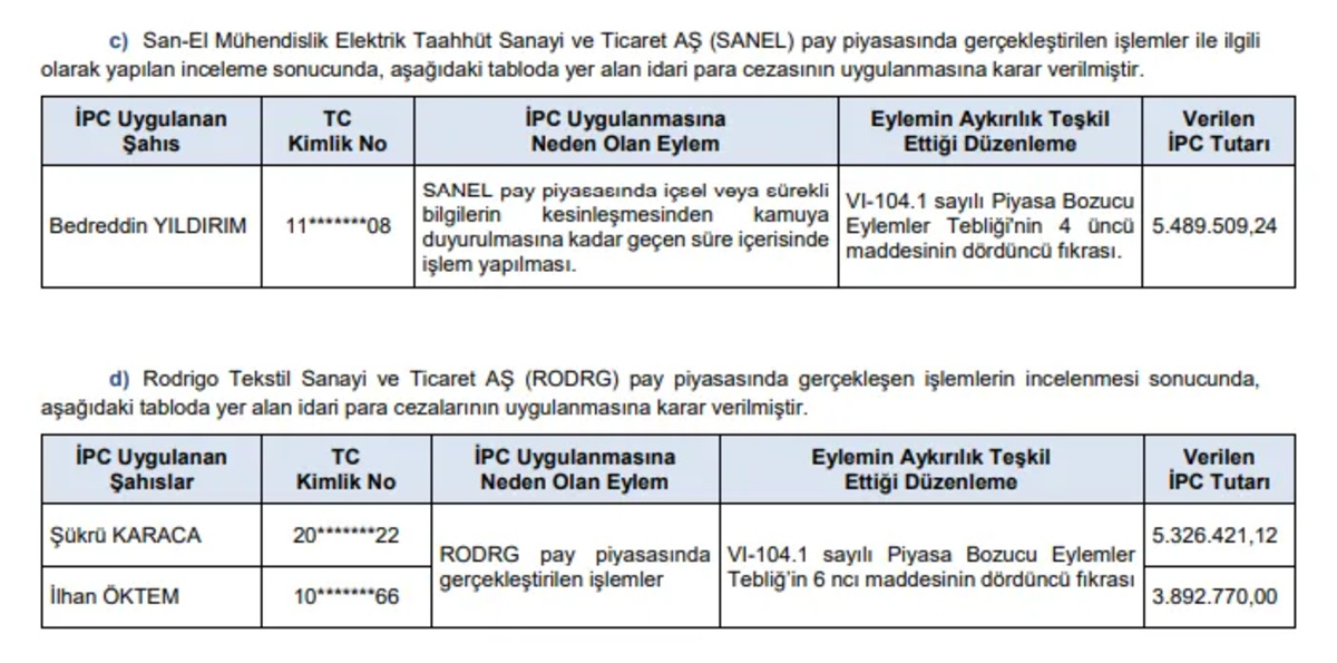 SPK duyurdu: O kişilere idari para cezası kesildi, G&ouml;rsel 2