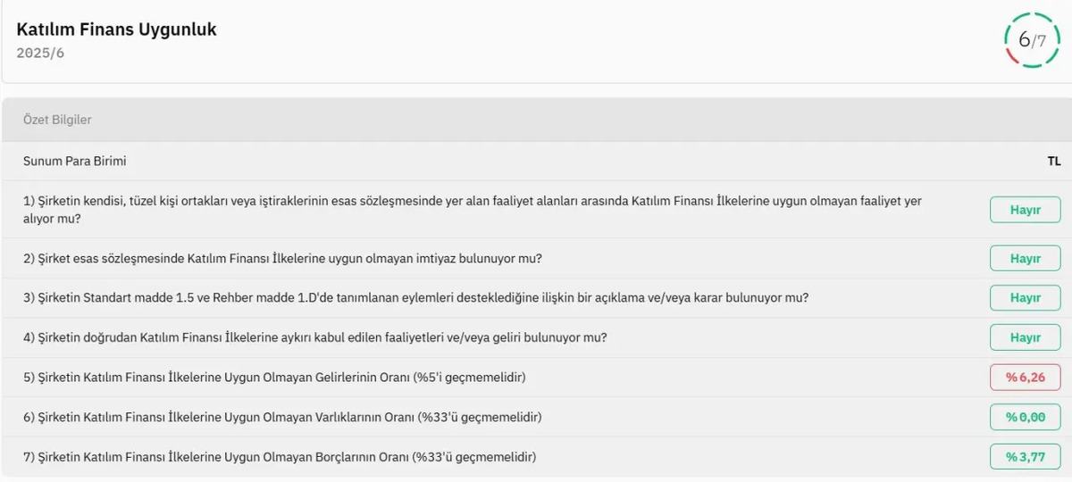TNZTP Katılım Endeksi nden çıkıyor mu?, Görsel 1