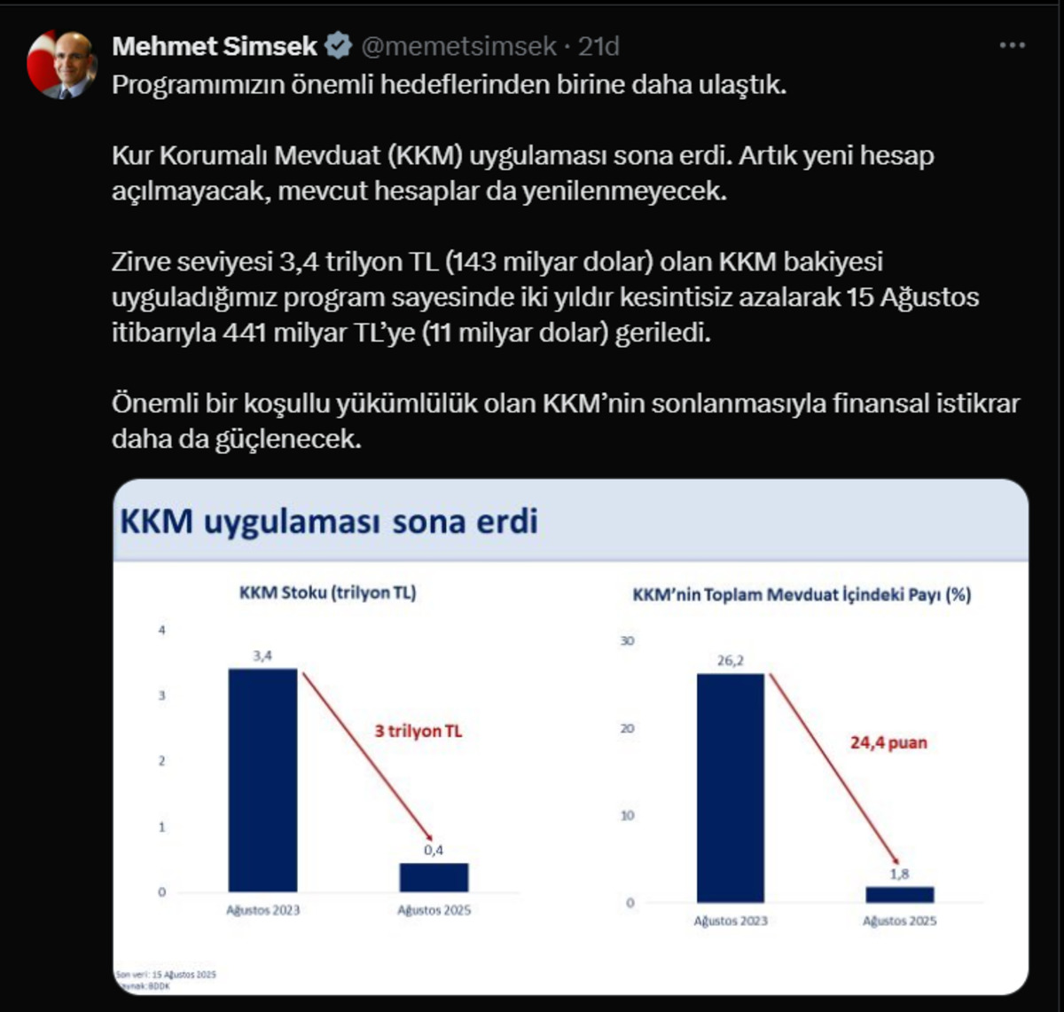 Bakan Şimşek: "KKM&rsquo;nin sonlanmasıyla finansal istikrar daha da g&uuml;&ccedil;lenecek", G&ouml;rsel 2