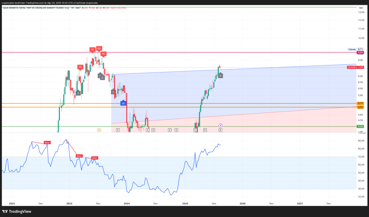 Qua Granite (QUAGR) kritik diren&ccedil;te: Y&ouml;n arayışı başladı, G&ouml;rsel 1