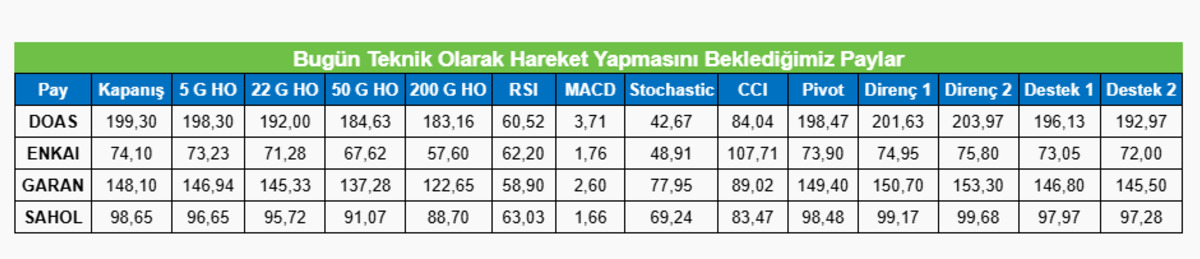 Borsa takip edilirken aracı kurum o seviyelere dikkat &ccedil;ekti, G&ouml;rsel 2