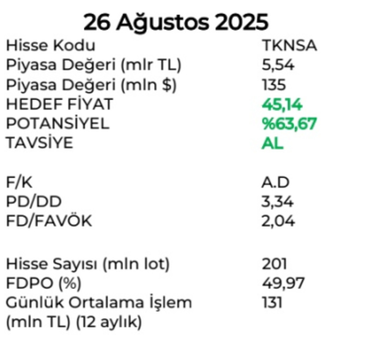 Marbaş toptan ve perakende ticaret hissesi i&ccedil;in "AL" dedi, G&ouml;rsel 1
