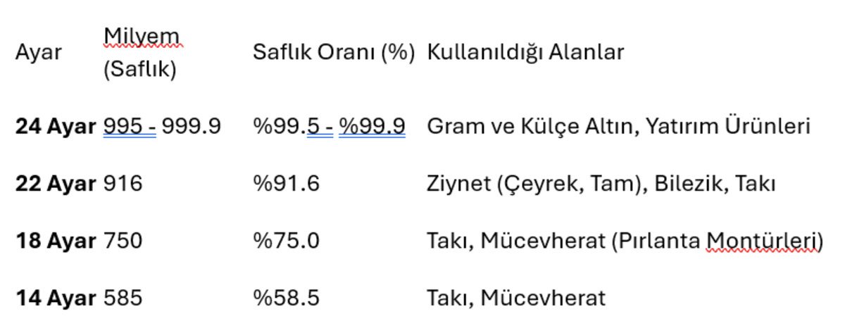 Altın hesaplama ara&ccedil;ları nasıl kullanılır?, G&ouml;rsel 2