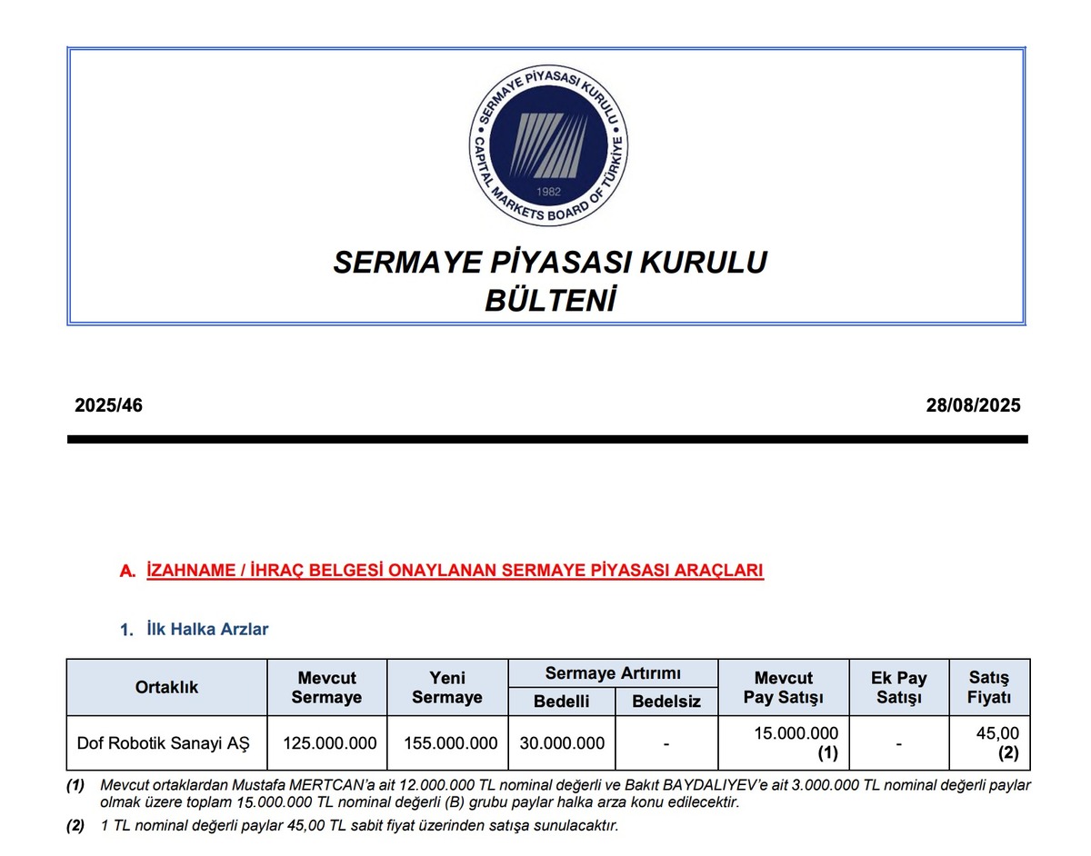 Dof Robotik Sanayi AŞ&rsquo;nin halka arzı SPK tarafından onaylandı, G&ouml;rsel 1