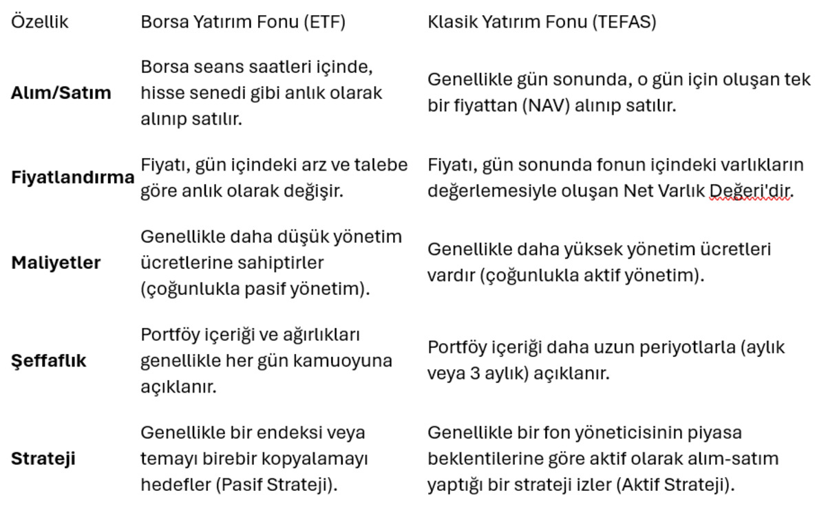 Borsa Yatırım Fonları (ETF) nasıl seçilmeli?, Görsel 2