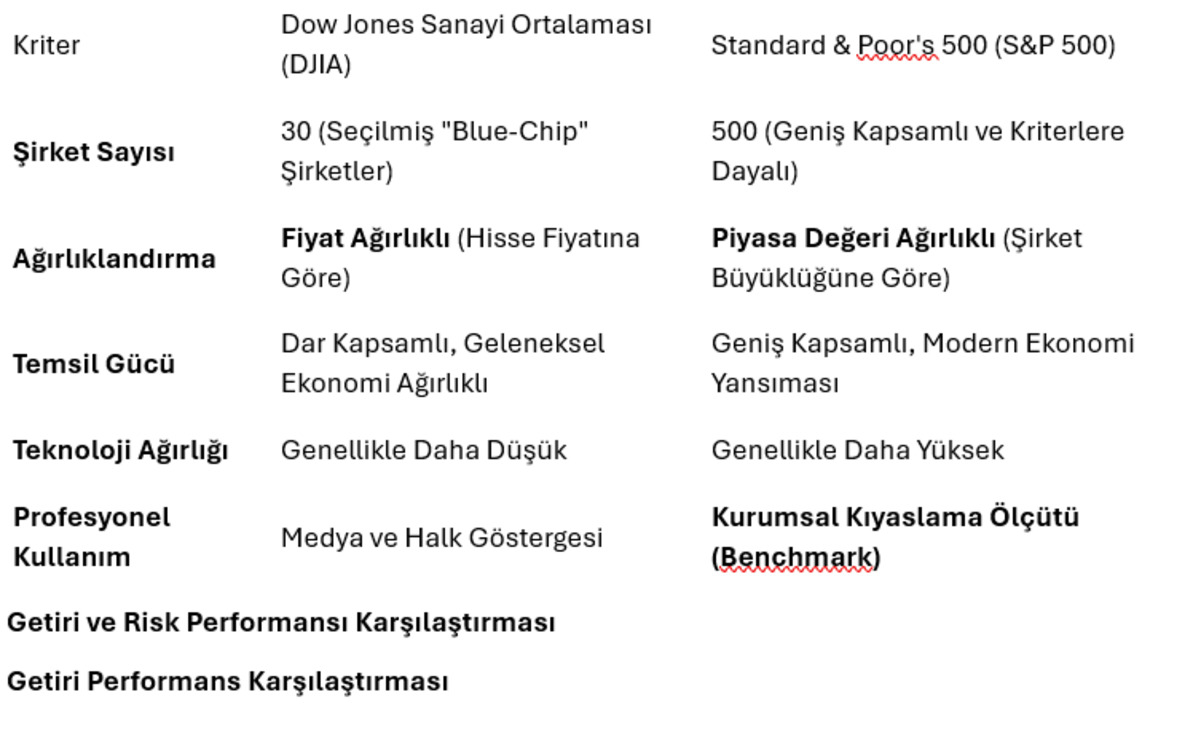 Dow Jones ve S&P 500 karşılaştırması nasıl yapılır?, G&ouml;rsel 3