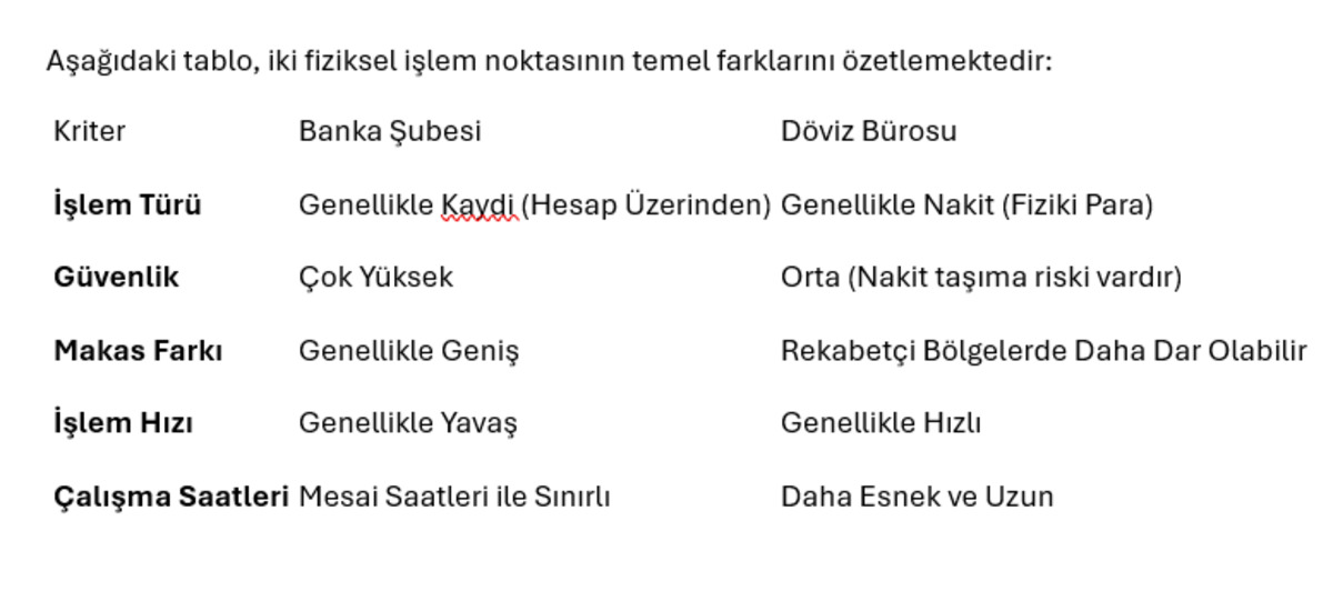 D&ouml;viz Alım-Satım işlemleri nasıl yapılır?, G&ouml;rsel 3
