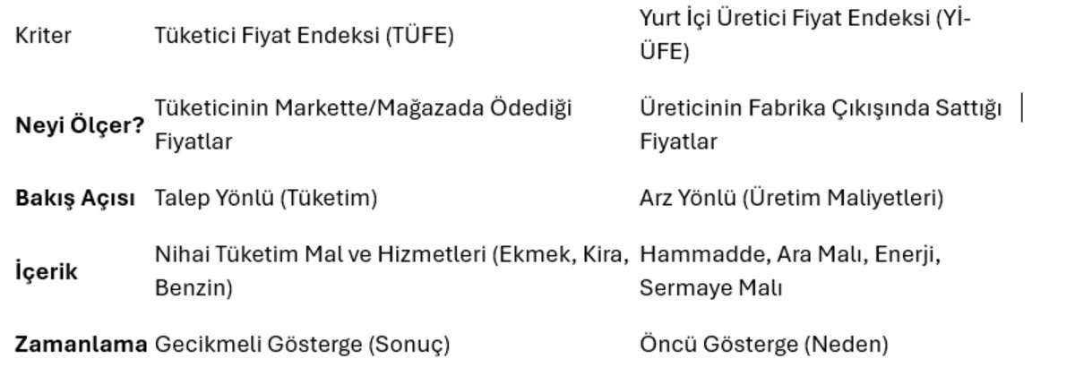 Enflasyon verileri nasıl yorumlanır?, G&ouml;rsel 2