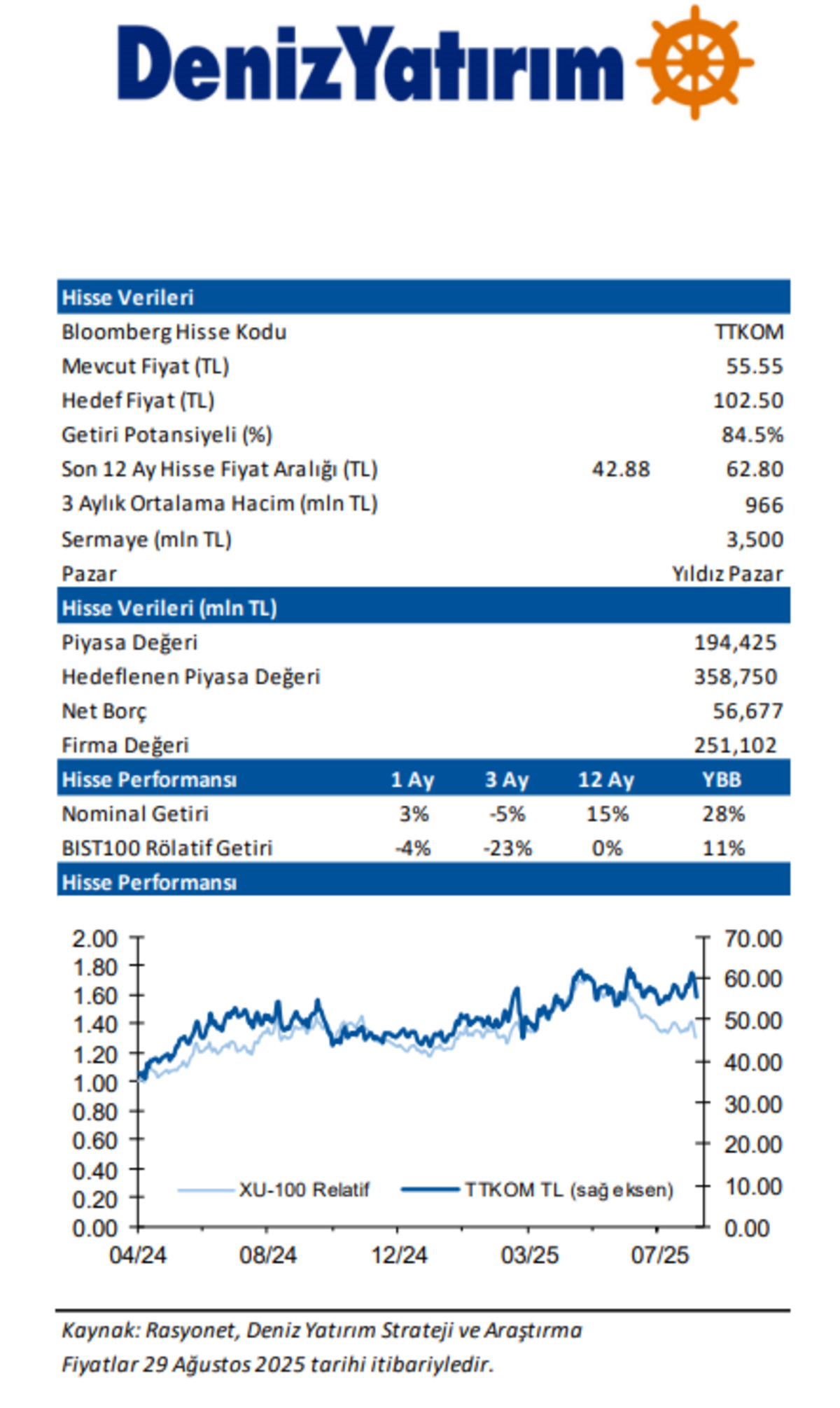 Aracı kurum TTKOM hisseleri i&ccedil;in hedef fiyatı korudu, G&ouml;rsel 2