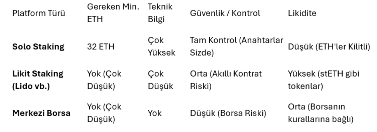 Ethereum Staking rehberi: Nasıl başlarım?, Görsel 3