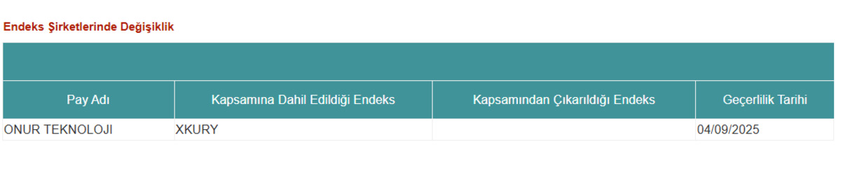 ONRYT nin yeni endeksi belli oldu, Görsel 1