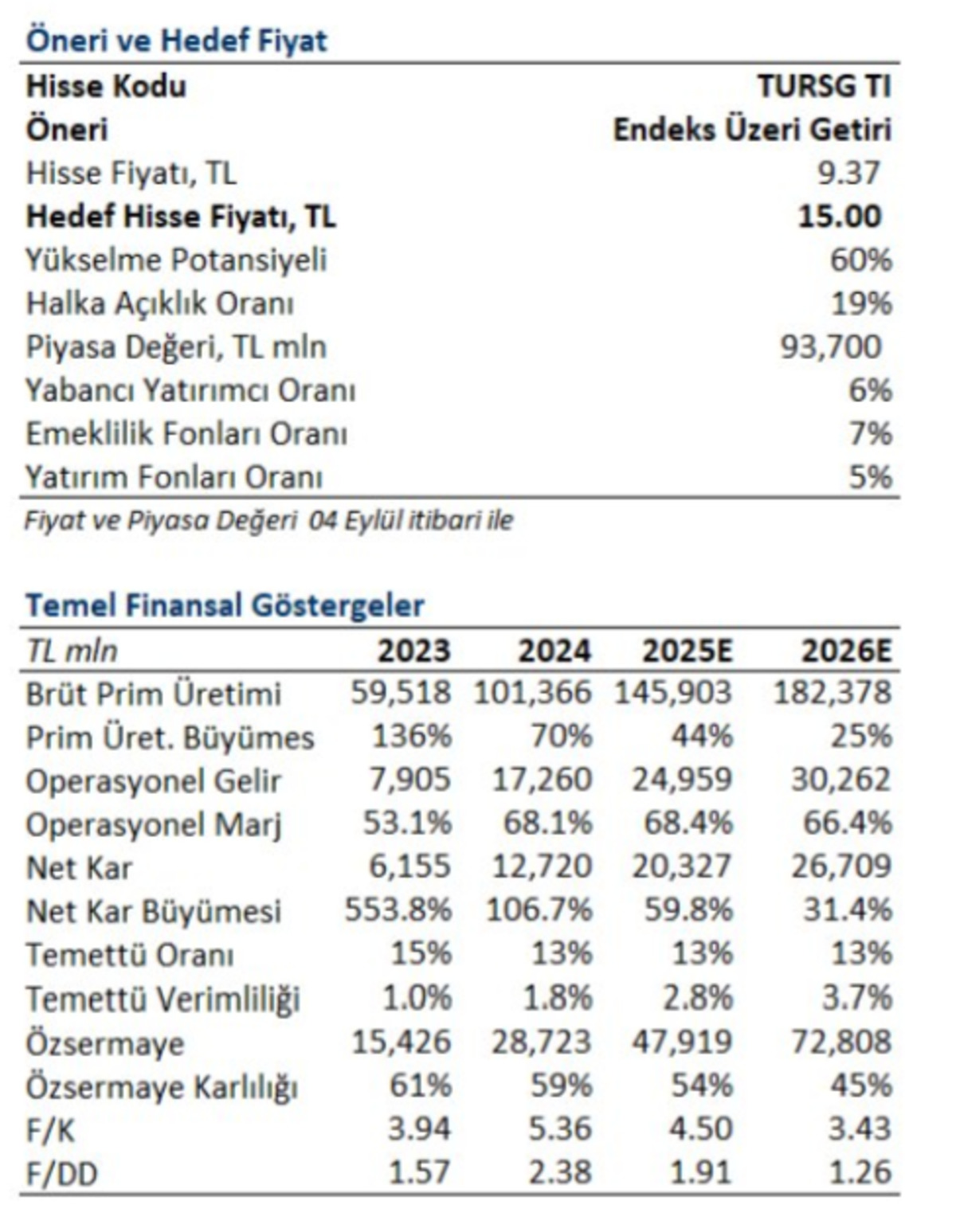 Phillip Capital dan TURSG i&ccedil;in y&uuml;zde 60 potansiyel beklentisi, G&ouml;rsel 1