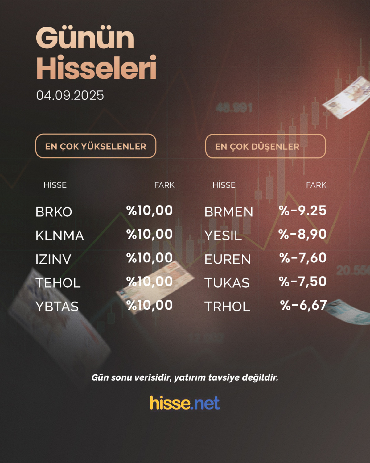 Borsa kapanışı pozitif yaptı: O hisseler kazandırdı, Görsel 2
