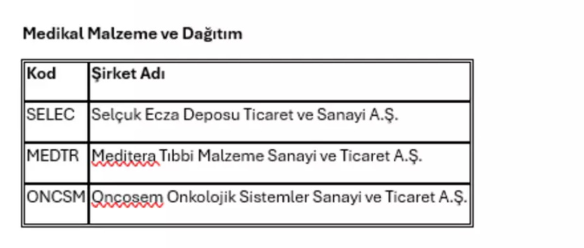 Hasta sayısındaki d&uuml;ş&uuml;ş borsadaki sağlık şirketlerini baskılıyor, G&ouml;rsel 3