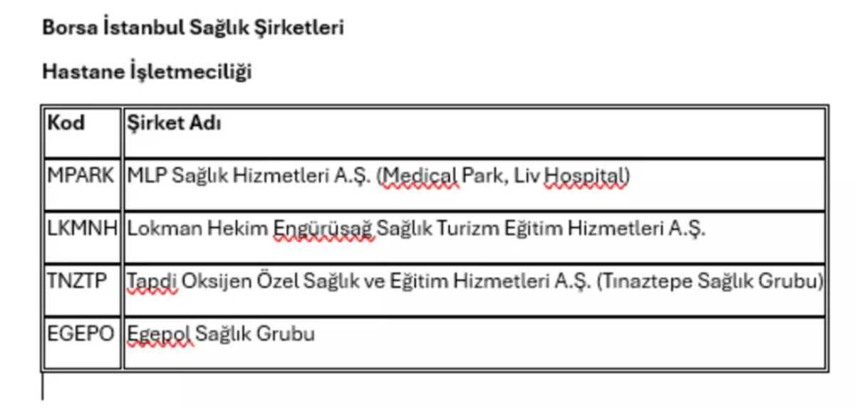 Hasta sayısındaki d&uuml;ş&uuml;ş borsadaki sağlık şirketlerini baskılıyor, G&ouml;rsel 4