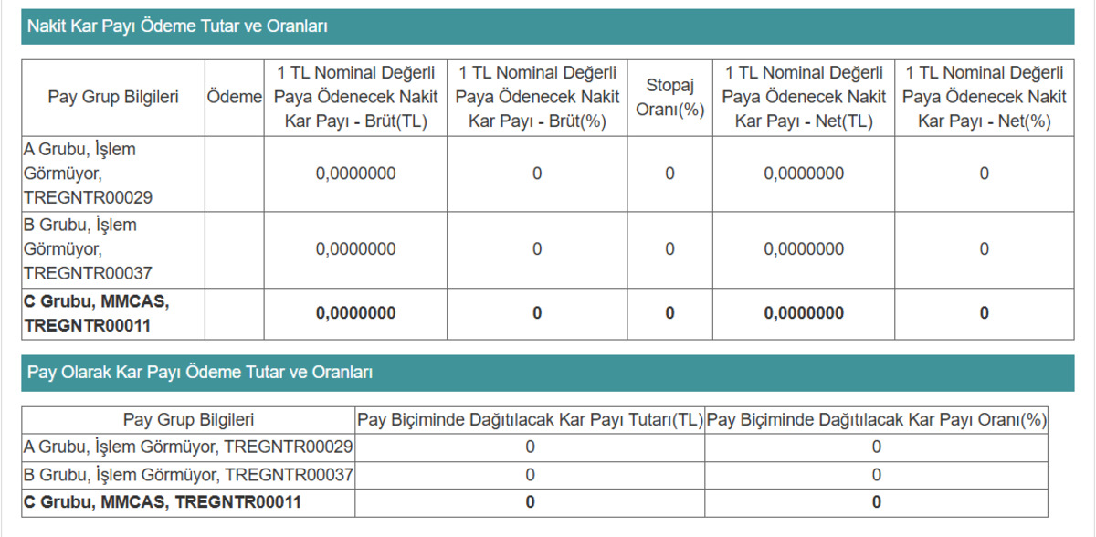 Hisseleri yıllık 300 den fazla kazandıran şirket temett&uuml; "Yok" dedi, G&ouml;rsel 1