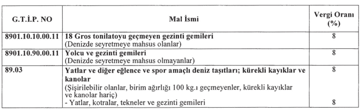 Resmi Gazete&rsquo;de ilan edildi: Yat ve teknelere &Ouml;TV getirildi, G&ouml;rsel 1