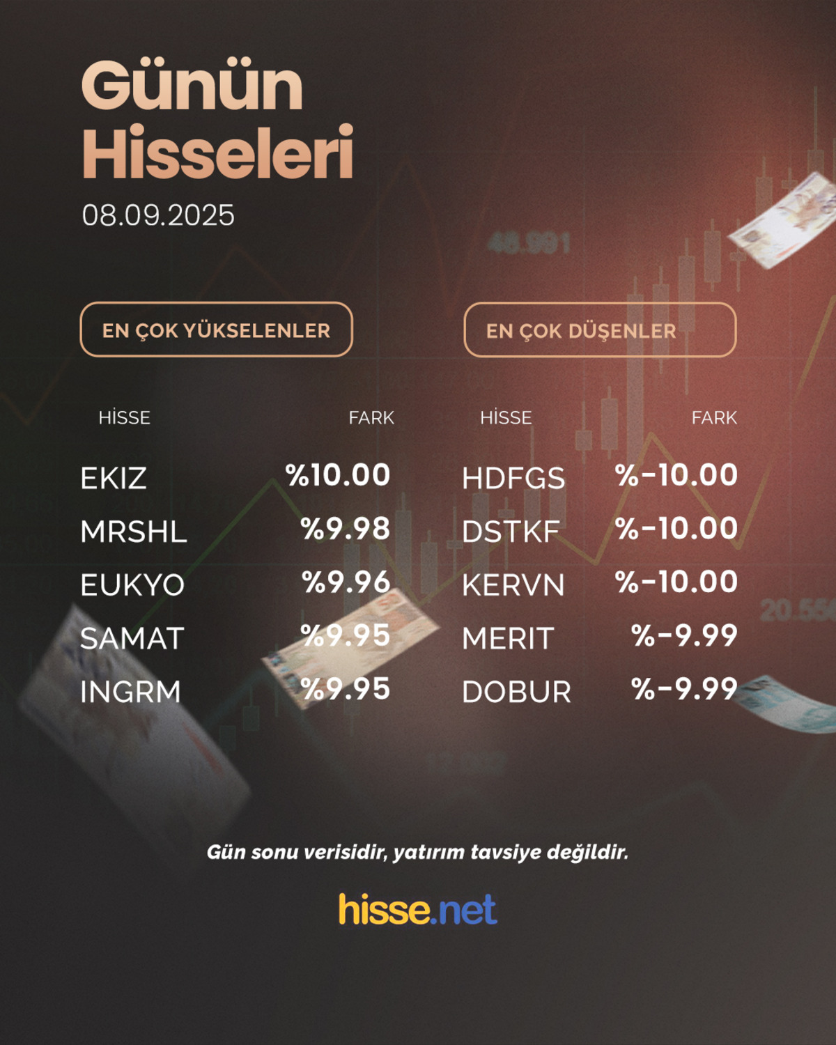 Borsa günü eksi ile kapattı: O hisseler kaybettirdi, Görsel 2
