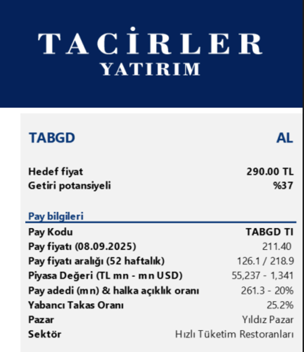 Hedef fiyat y&uuml;kseldi: Gıda hisseleri i&ccedil;in "AL" &ouml;nerisi geldi, G&ouml;rsel 2