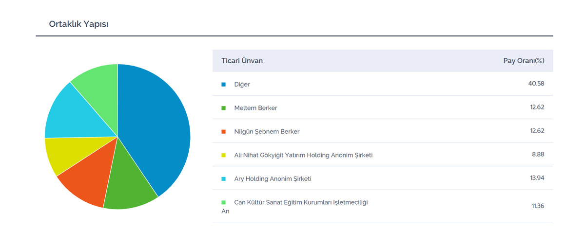 Can Holding operasyonunun g&ouml;lgesinde Tekfen: Yabancı ka&ccedil;ıyor, yerli topluyor, G&ouml;rsel 1