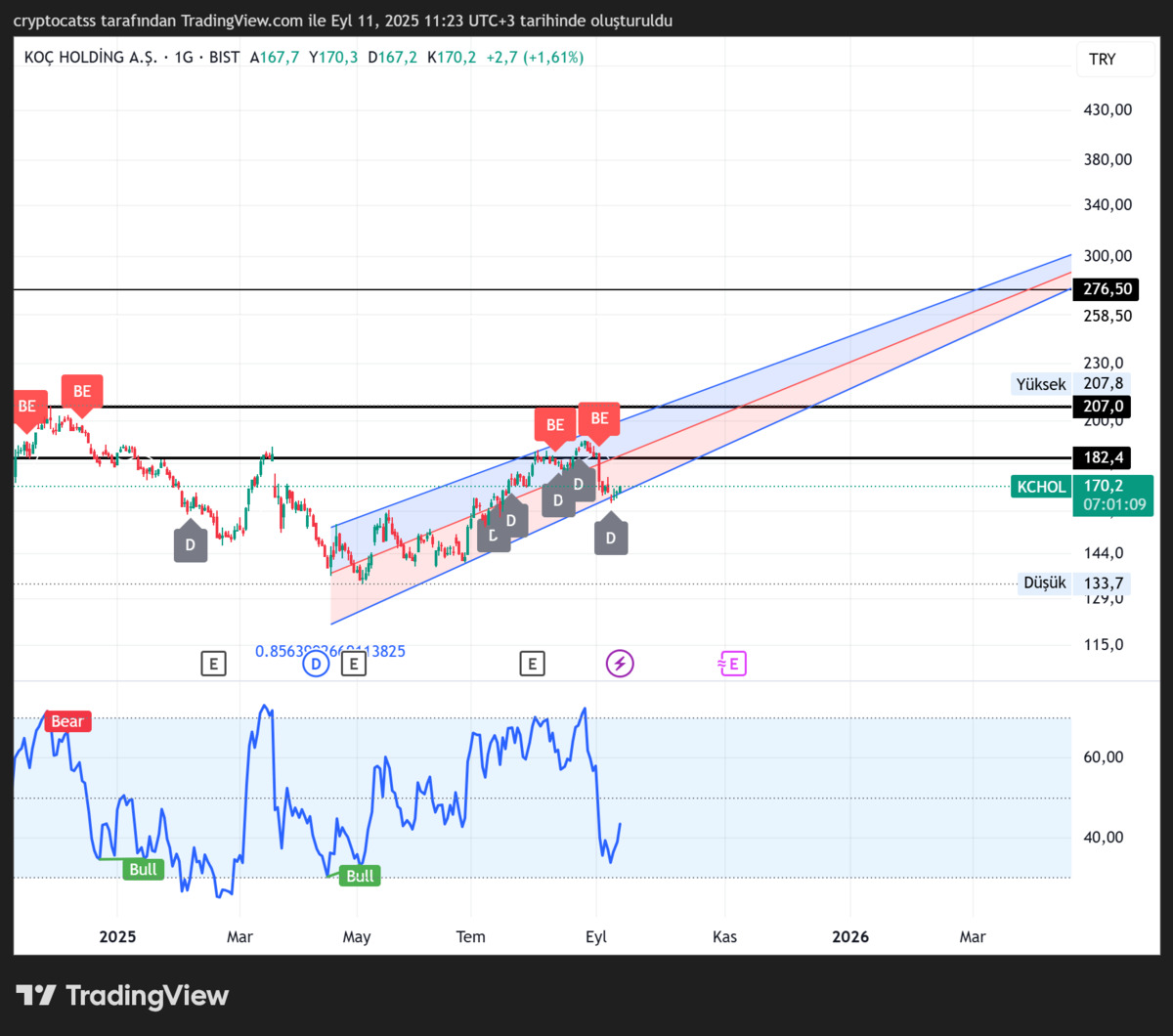 KCHOL takas ve teknik g&ouml;r&uuml;n&uuml;m: Y&uuml;kseliş kanalında trend destekleniyor, G&ouml;rsel 2