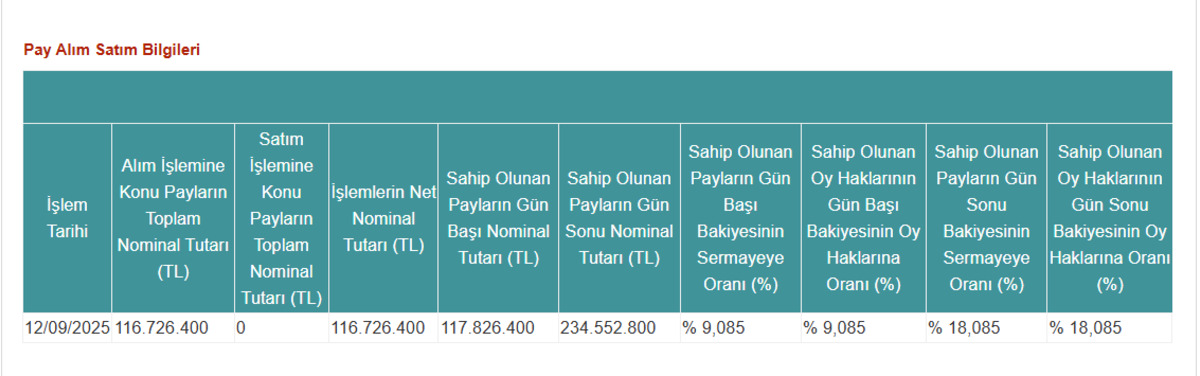 Pardus Portföy den KOPOL hissesi alımı, Görsel 1