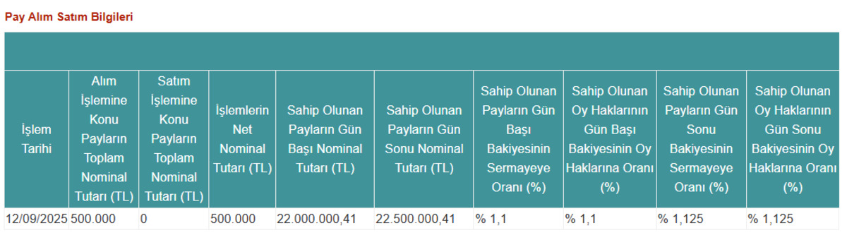 Reysaş KAP a bildirdi: Pay alım açıklaması, Görsel 1