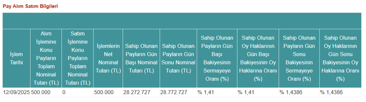 Reysaş KAP a bildirdi: Pay alım açıklaması, Görsel 2