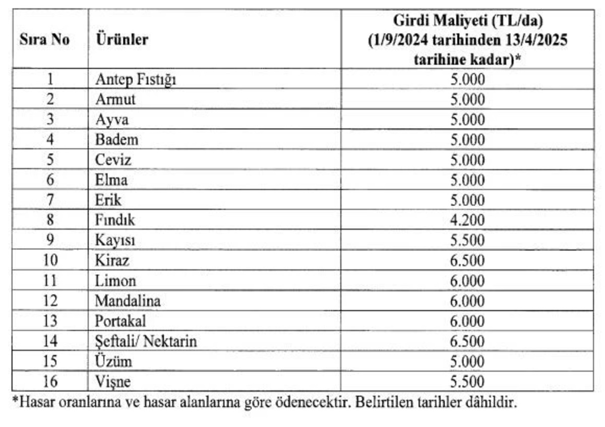 Resmi Gazete&rsquo;de yayımlandı: Zirai dondan etkilenen &ccedil;ift&ccedil;ilere tazminat &ouml;denecek, G&ouml;rsel 2
