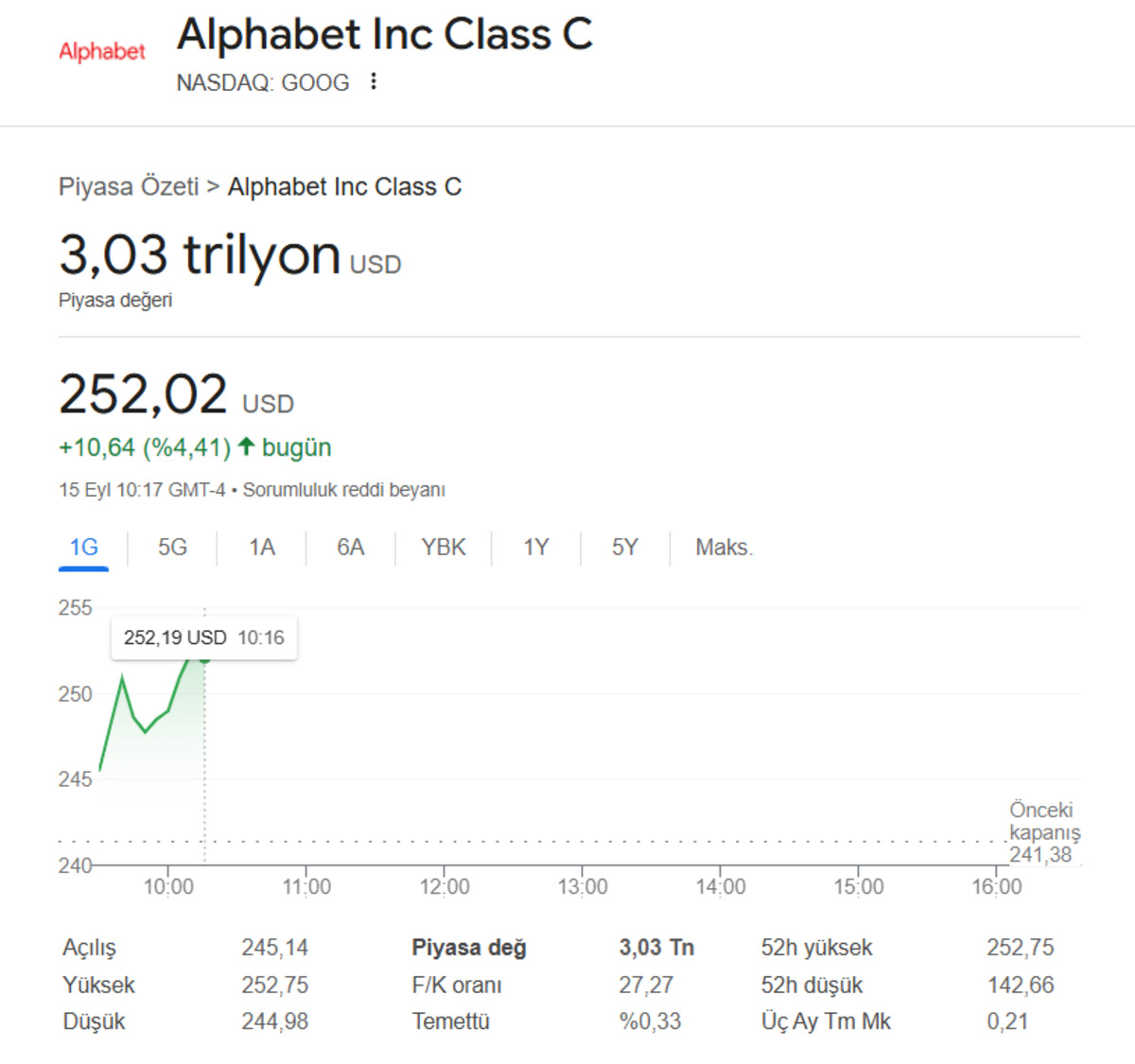 Google ın ana şirketi Alphabet, 3 trilyon dolarlık değeri aştı, Görsel 1